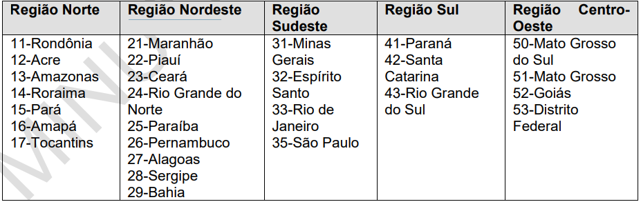 como é formada a chave de acesso