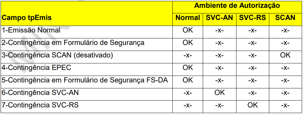 como é formada a chave de acesso
