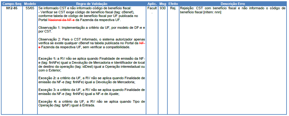 NT 2019.001 v1.51: Atualização de Regras de Validação