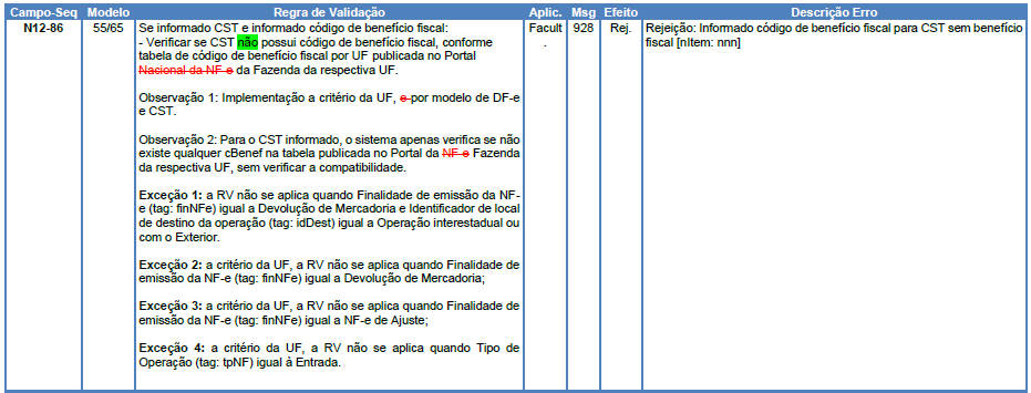 NT 2019.001 v1.51: Atualização de Regras de Validação
