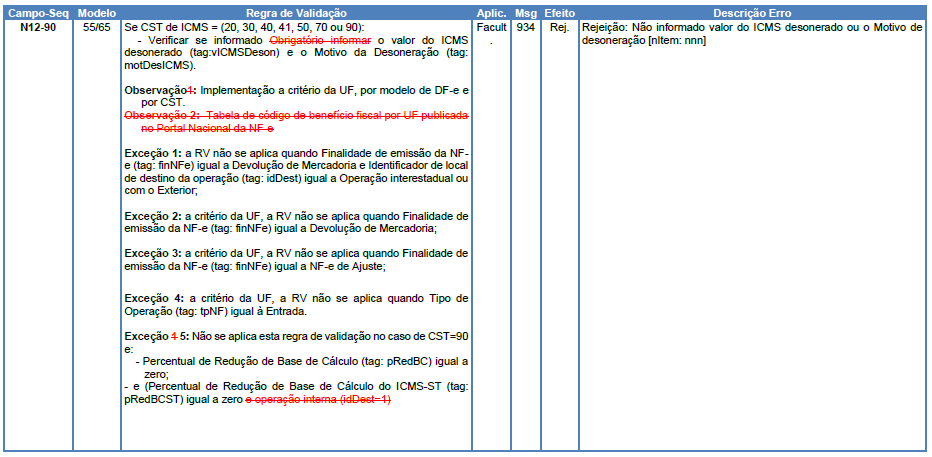 NT 2019.001 v1.51: Atualização de Regras de Validação