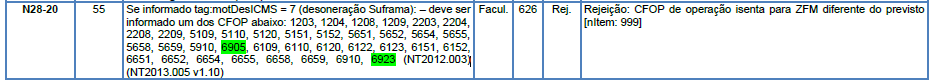NT 2019.001 v1.51: Atualização de Regras de Validação