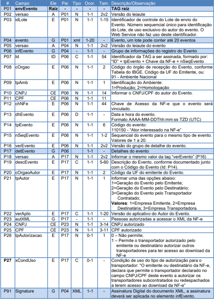Leiaute NT 2020.007 v1.10