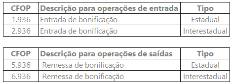 Bonificação